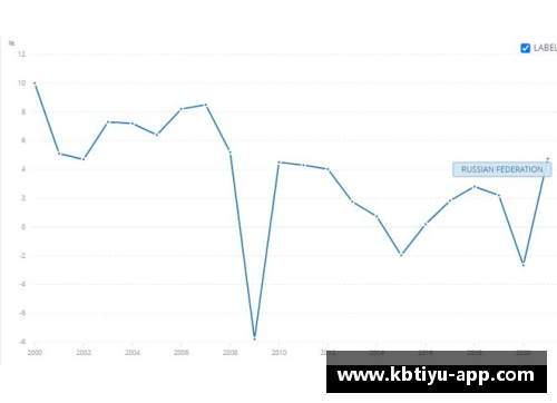 我国GDP突破17.73万亿美元，四季度增长4%，2021年全年增长8.1%